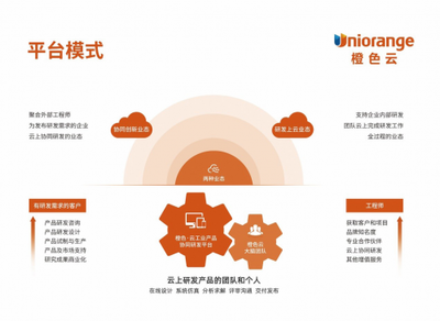 高端对话 互联网设计如何服务制造业与个人互联网服务