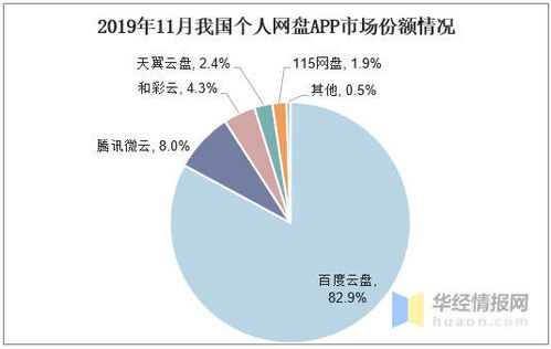 阿里巴巴进军网盘市场，能否打破个人云存储的垄断格局？