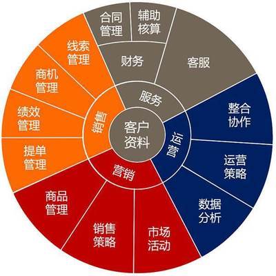 移动互联网时代 个人品牌与企业品牌的博弈与共生